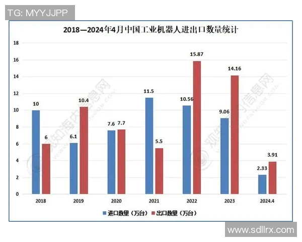 全球进出口贸易发展趋势与挑战分析及未来展望
